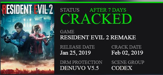Resident Evil 2: Remake Berhasil di Crack Dalam Waktu 7 Hari