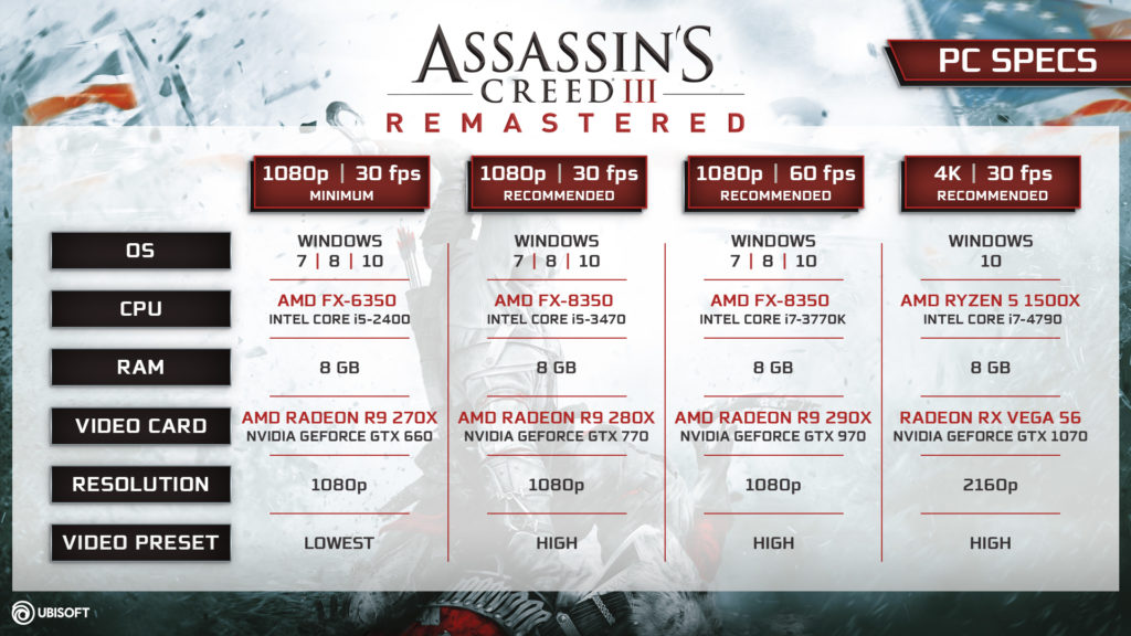 Spesifikasi Game Assassins Creed III Remastered