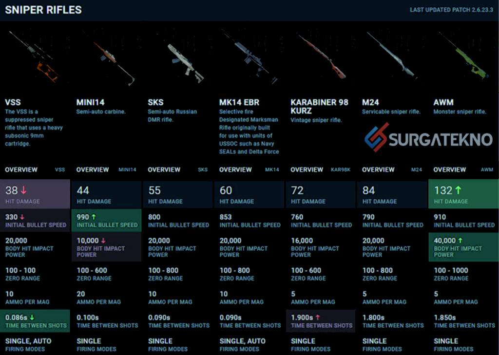 daftar senjata pubg sniper rifle